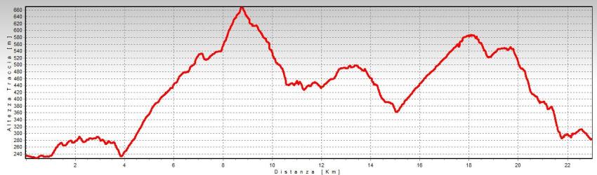 altimetria canto